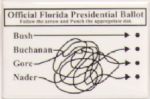 Florida Ballot 2000