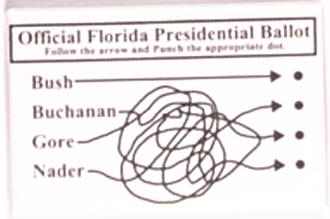 Anti Bush Florida Ballot
